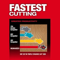 The image demonstrates the M18 FUEL™ 7-1/4" Rear Handle Circular Saw's cutting speed compared to competitors, showcasing faster performance in cutting triple stacked 3/4" OSB.