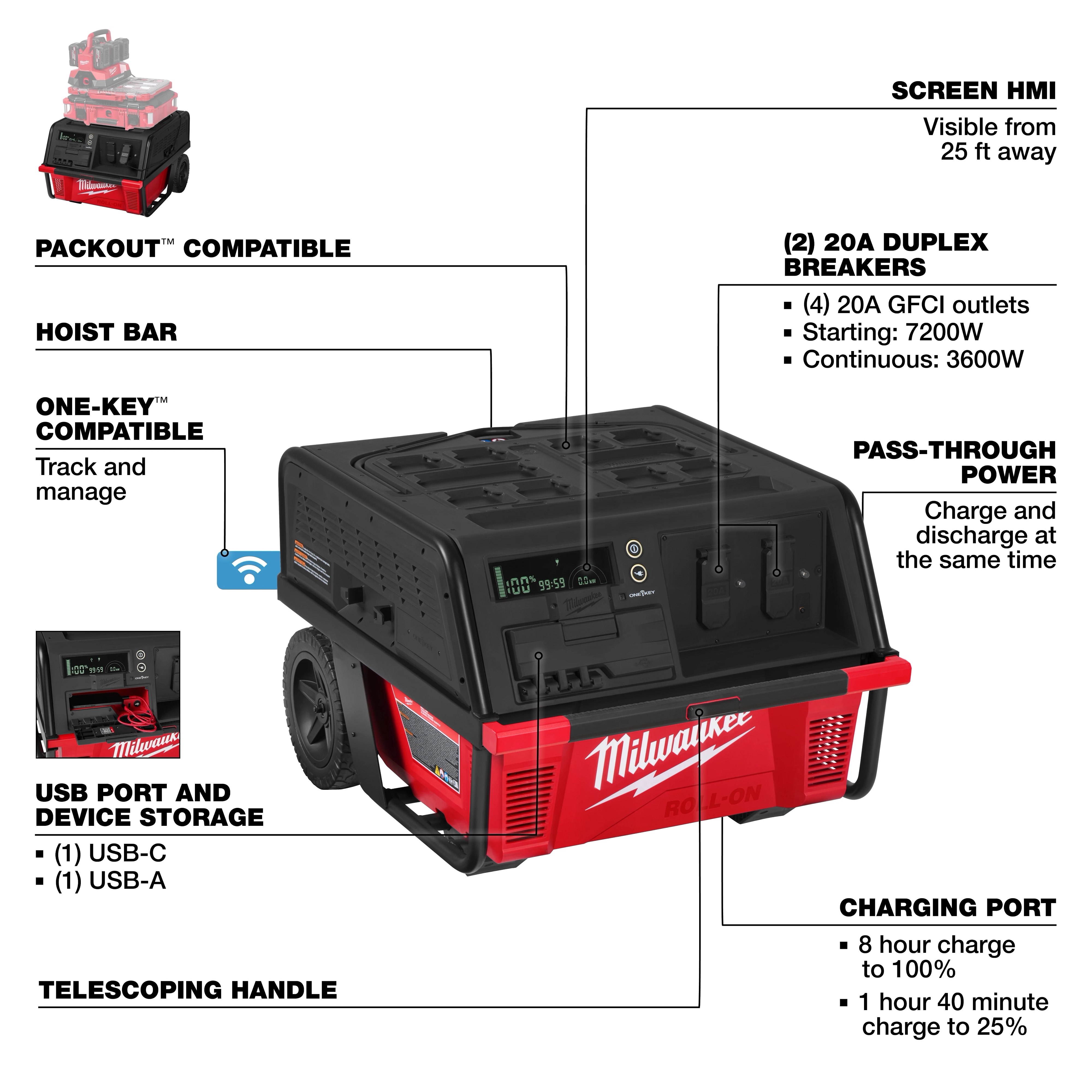 ROLL-ON 7200W/3600W 6.0kWh Power Supply portable wheeled unit with front panel outlets and side handle.