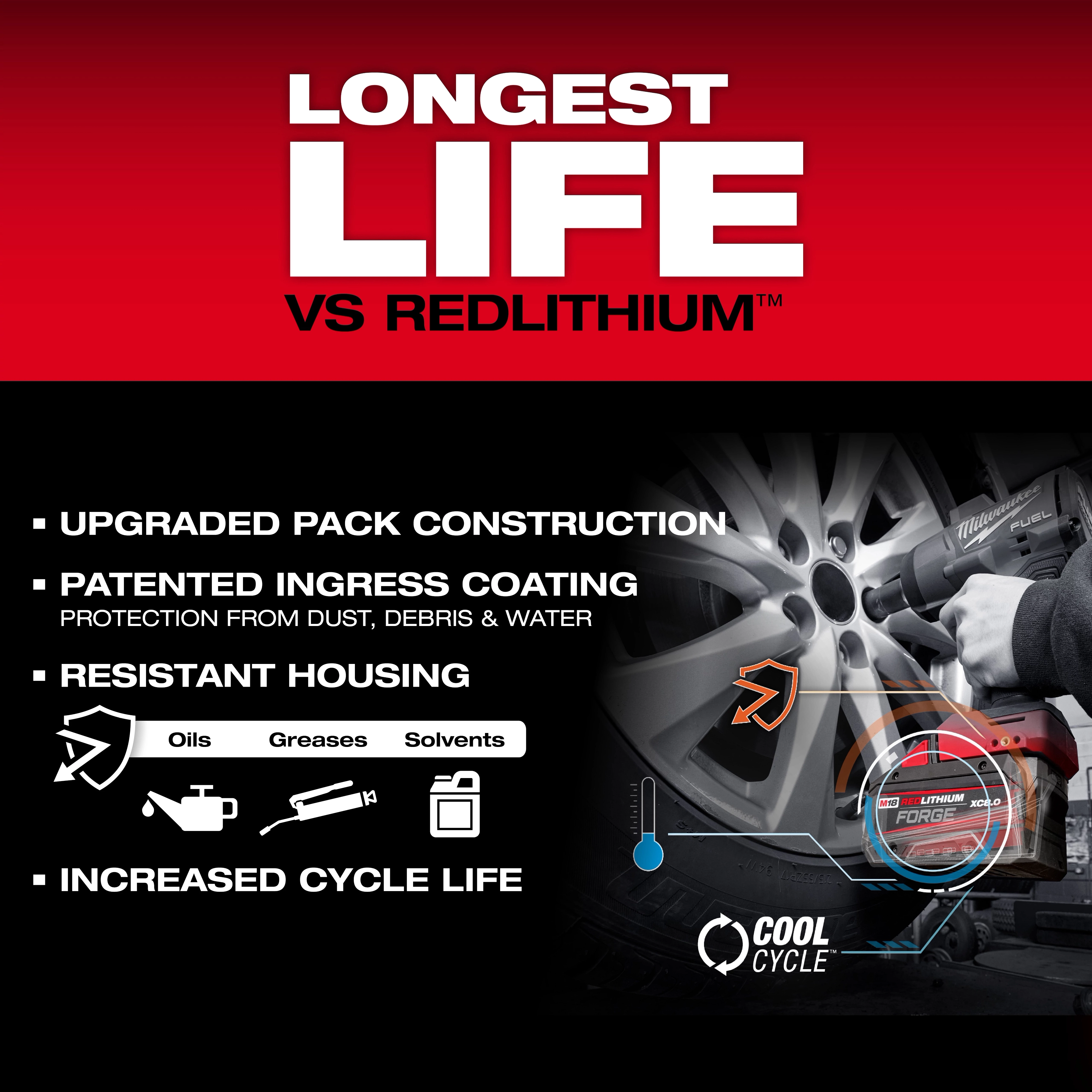 M18™ REDLITHIUM™ FORGE™ XC8.0 Battery Pack