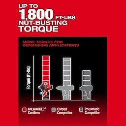 The image showcases the M18 FUEL™ 1" High Torque Impact Wrench w/ ONE-KEY™. It highlights its torque performance, offering up to 1,800 ft-lbs of nut-busting torque. A bar graph compares it to corded and pneumatic competitors, demonstrating the superior torque of the Milwaukee® cordless tool.