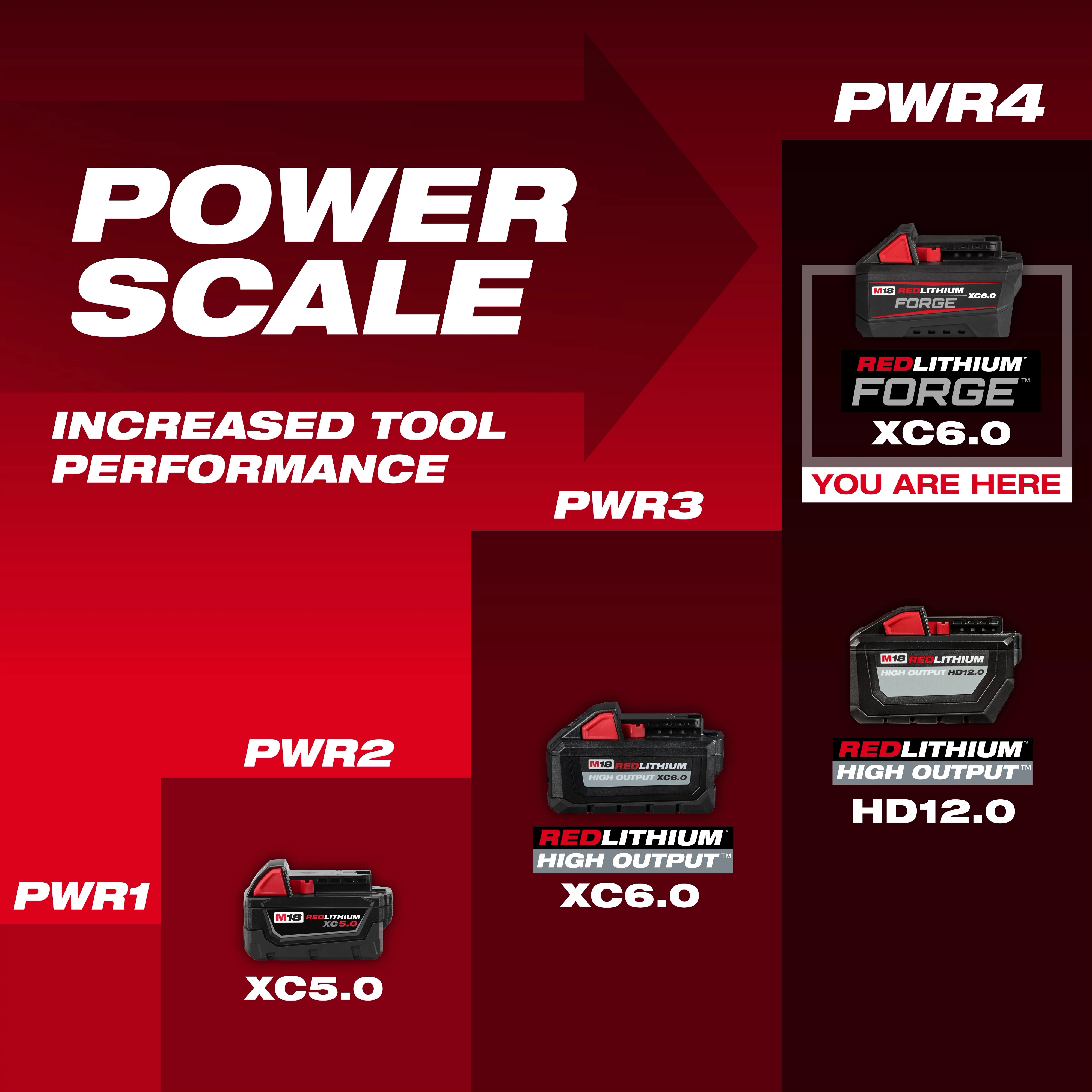 M18™ REDLITHIUM™ FORGE™ XC6.0