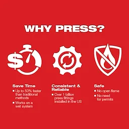 Why Press? image highlighting the 3 USPs of Milwaukee Force Logic Press Tools