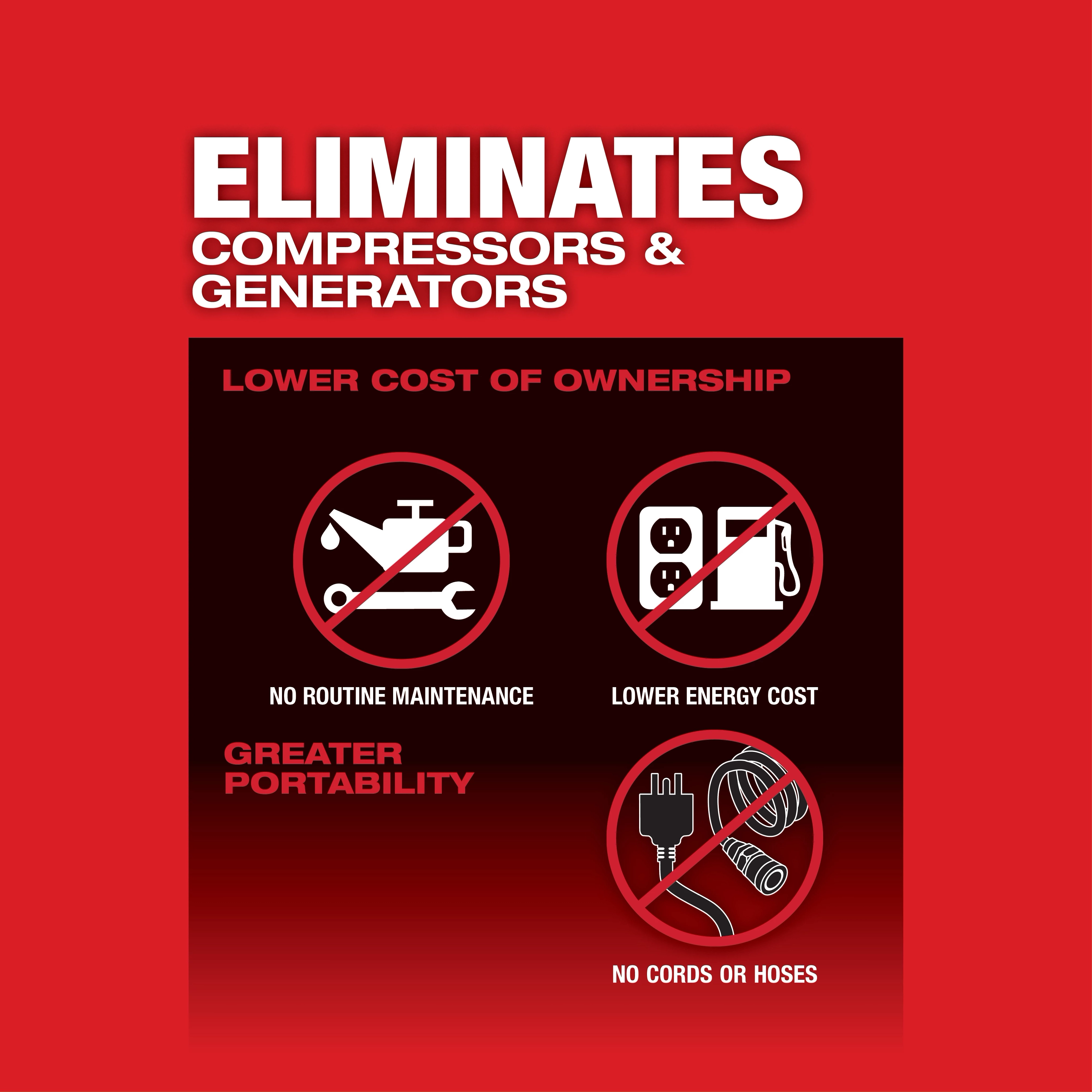 M18 FUEL™ 1" High Torque Impact Wrench w/ ONE-KEY™ Kit USP #3