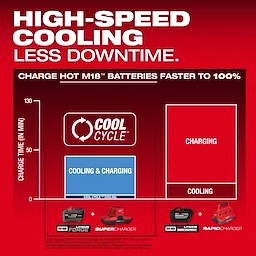 M18 & M12 Four Bay Simultaneous Super Charger w/ PACKOUT Compatibility cooling and charging chart graphic.