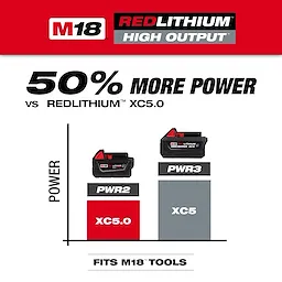M18 REDLITHIUM HIGH OUTPUT XC5 Resistant Battery Pack with chart claiming 50% more power vs XC5.0.