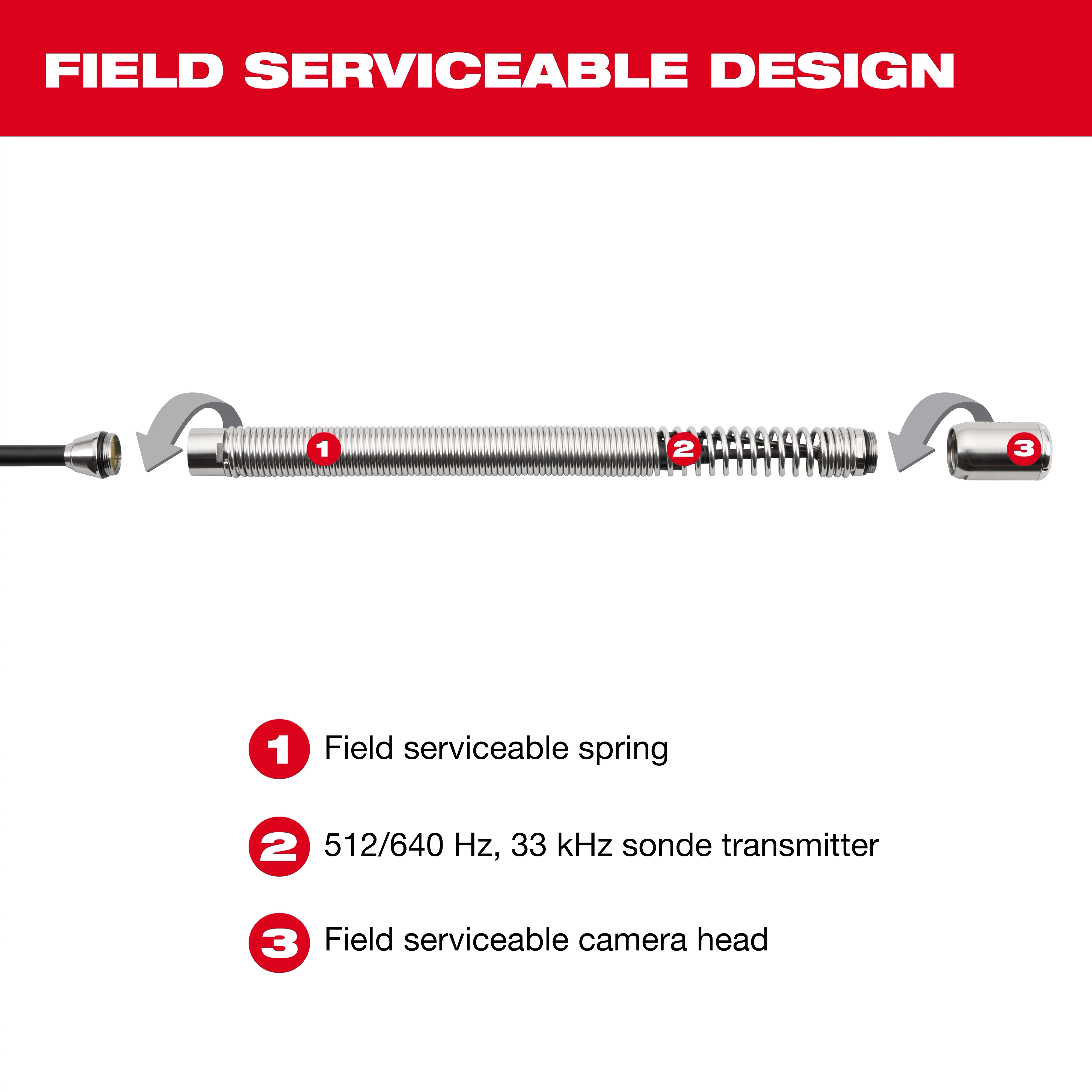 This image shows a field serviceable design for a Replacement Spring for M12™ 85’ High Flex Compact Inspection Camera, including a spring, transmitter, and camera head, labeled in numbered sections.