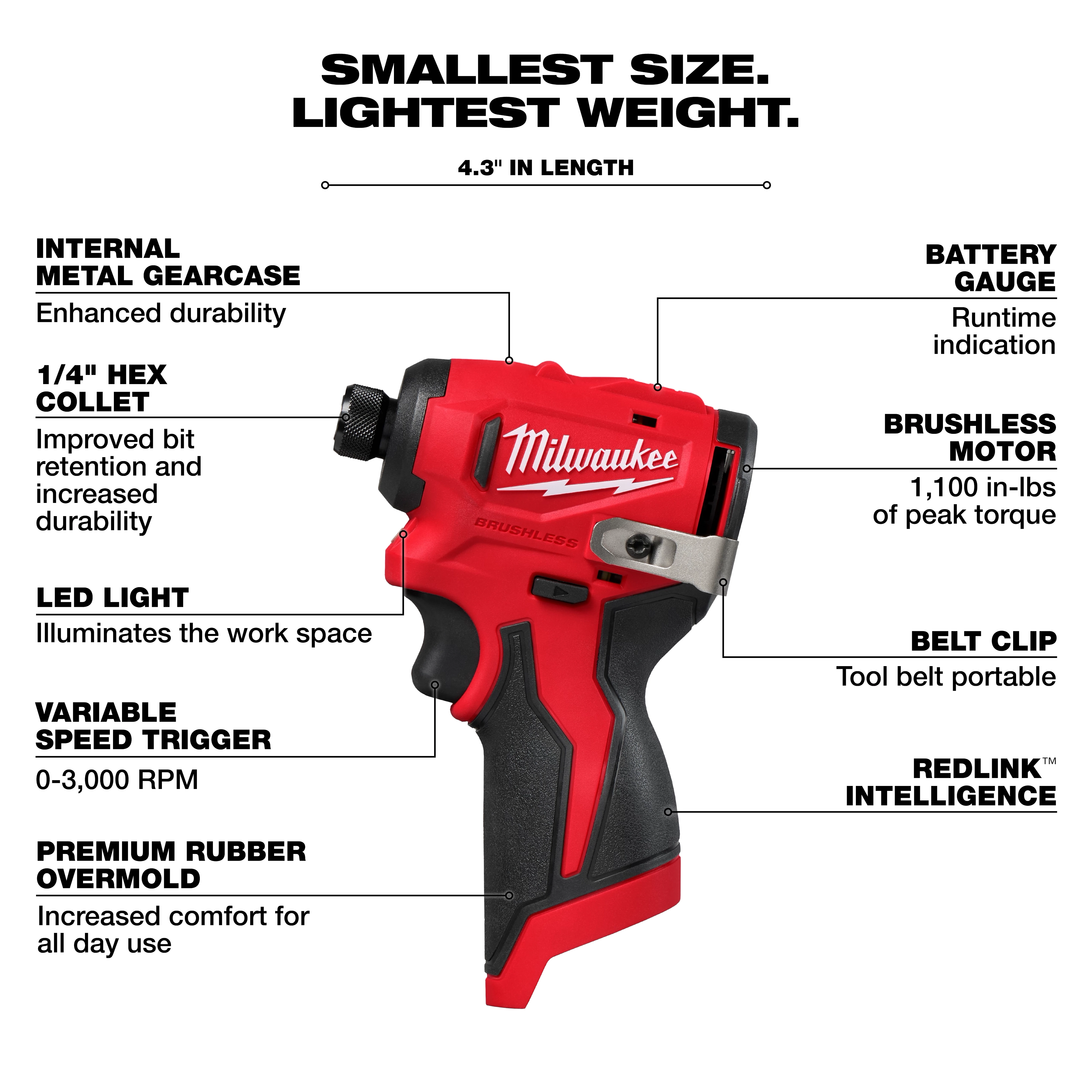 This image displays a red Milwaukee drill with features labeled, including internal metal gearcase, 1/4" hex collet, LED light, variable speed trigger, premium rubber overmold, battery gauge, brushless motor, belt clip, and REDLINK intelligence. The drill is 4.3 inches in length and noted for being the smallest and lightest.
