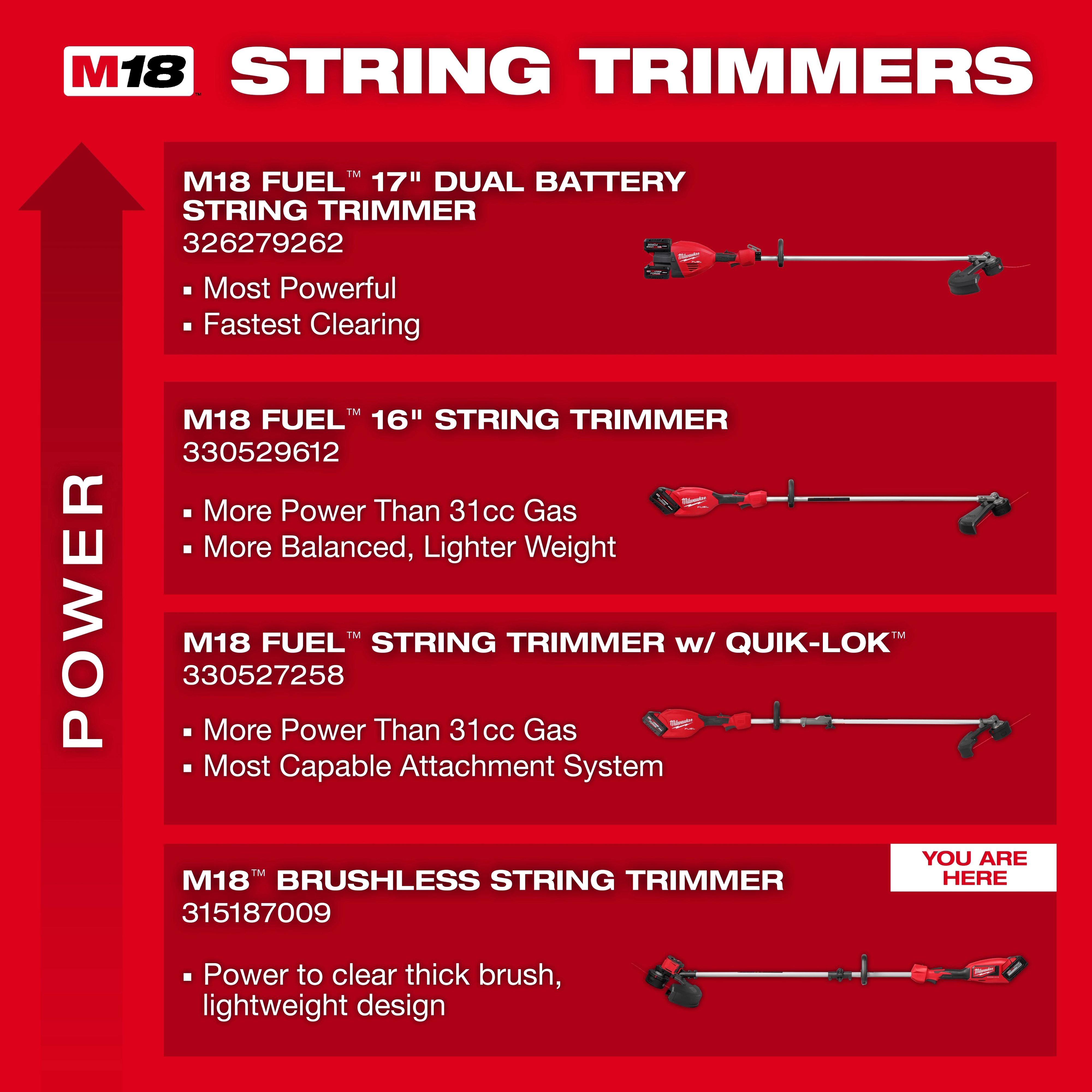 M18™ Brushless String Trimmer