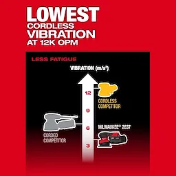 Chart showing "MILWAUKEE 2837" with the lowest vibration (3 m/s²) compared to corded and cordless competitors at