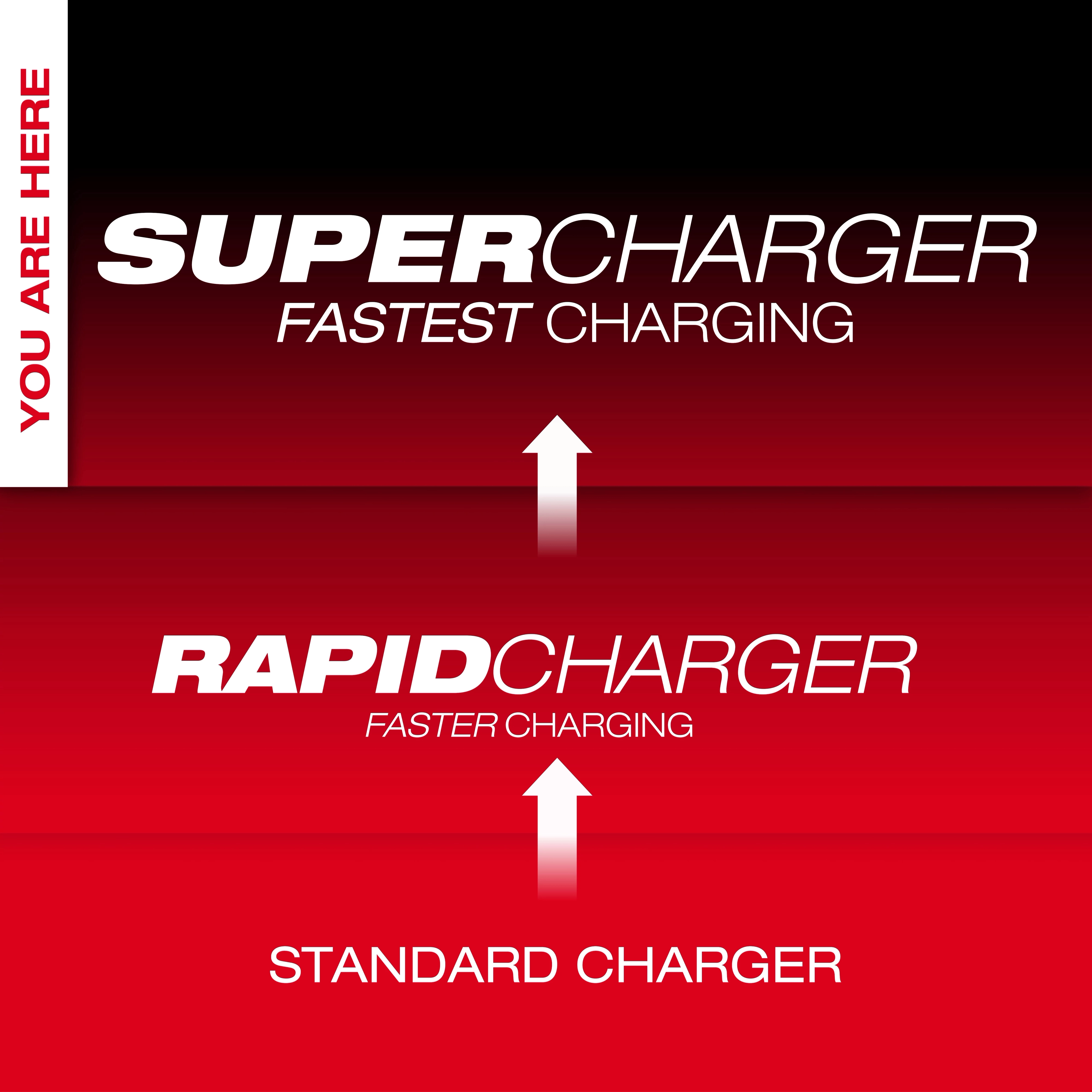 Super Charger Tier