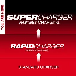 Super Charger Tier