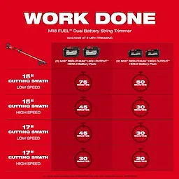 Image of a battery comparison chart for the Milwaukee M18 FUEL 17” Dual Battery String Trimmer