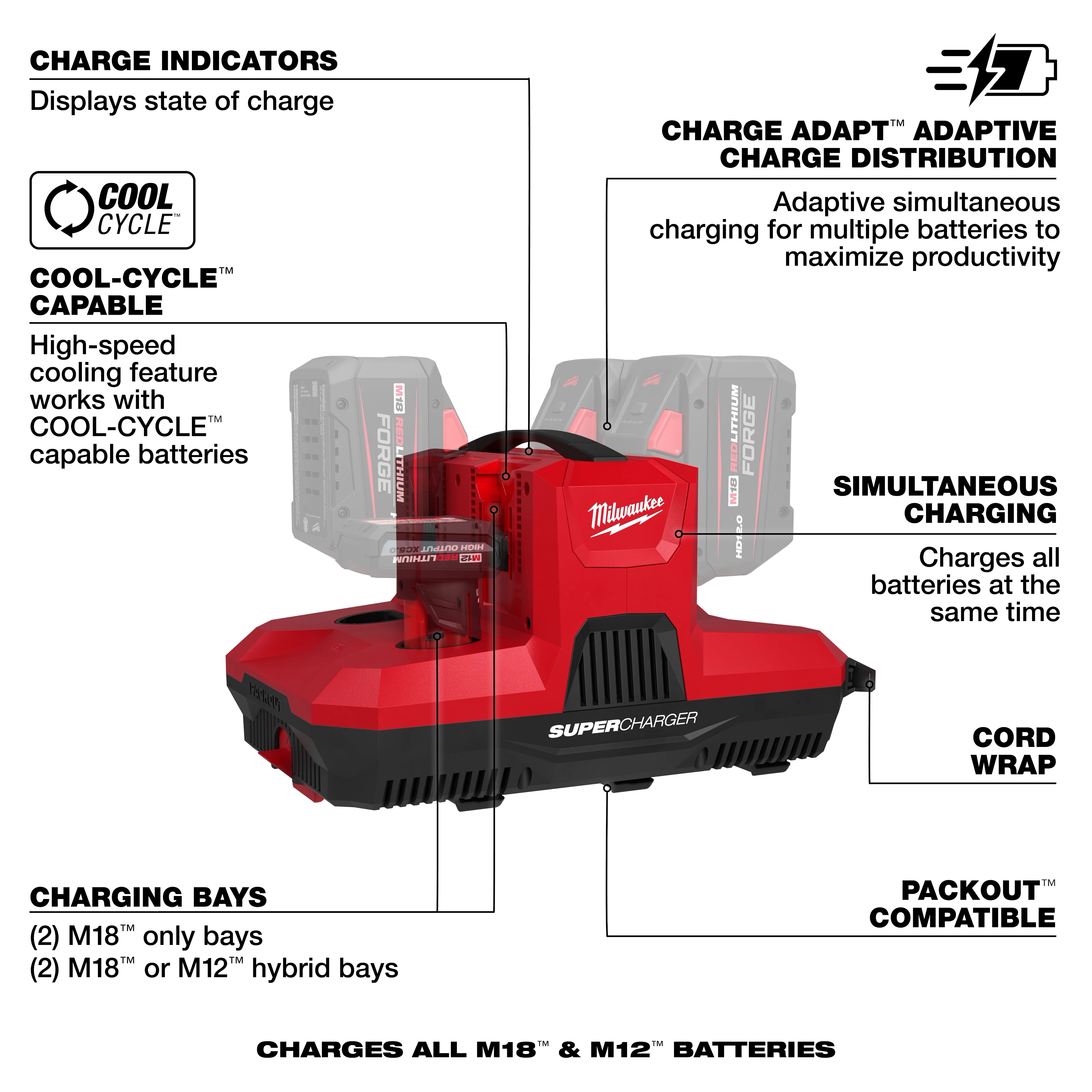 M18 & M12 Four Bay Simultaneous Super Charger w/ PACKOUT Compatibility with four battery bays and labeled feature callouts.