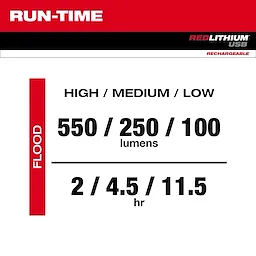 The Run-Time Chart displays lighting output in lumens (550/250/100) and battery life (2/4.5/11.5 hours) for high, medium, and low settings.
