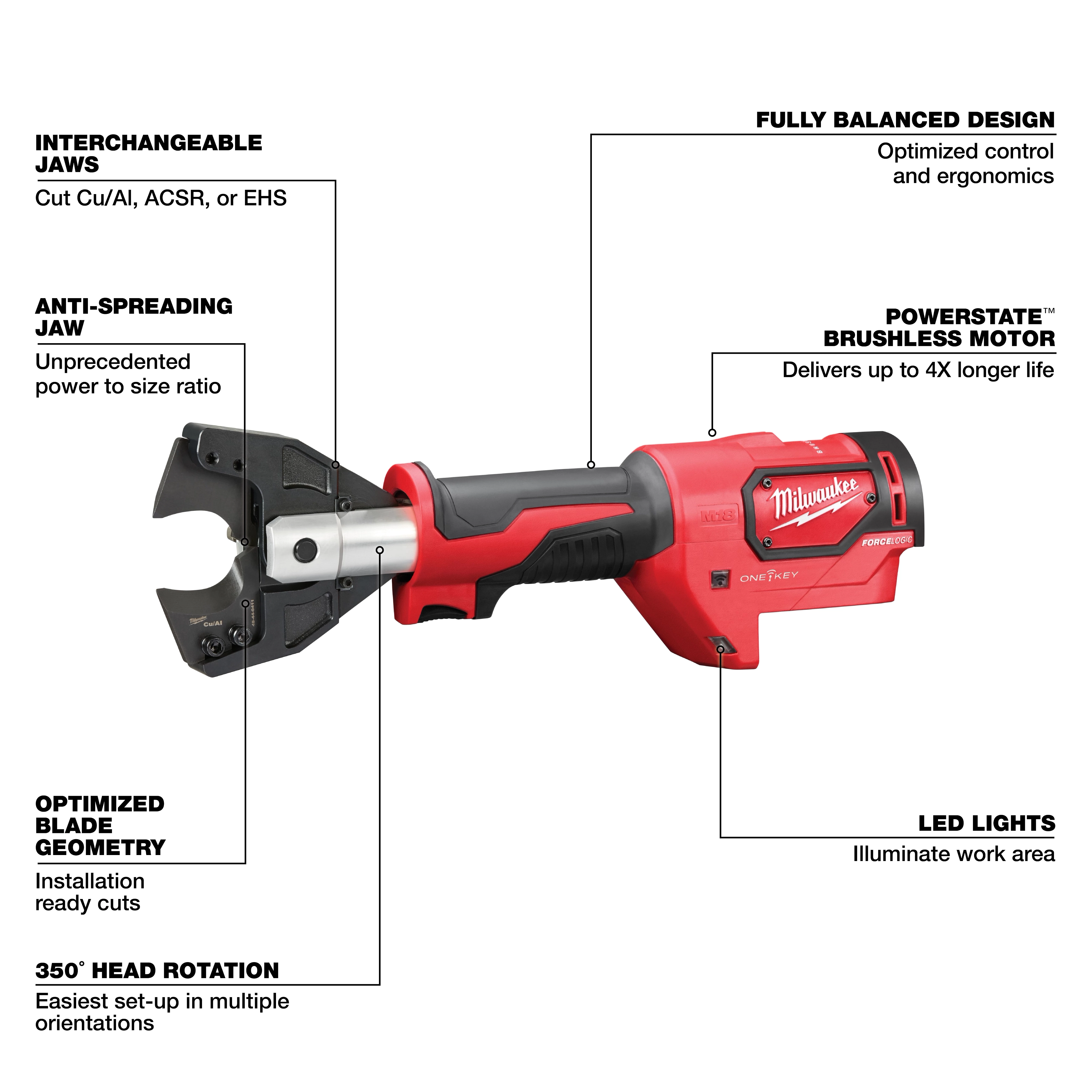 The M18™ FORCE LOGIC™ Cable Cutter Kit features a red and black design with a brushless motor, interchangeable jaws, anti-spreading jaw, optimized blade geometry, 350-degree head rotation, and built-in LED lights. It is engineered for cutting Cu/Al, ACSR, or EHS cables with balance and ergonomics.