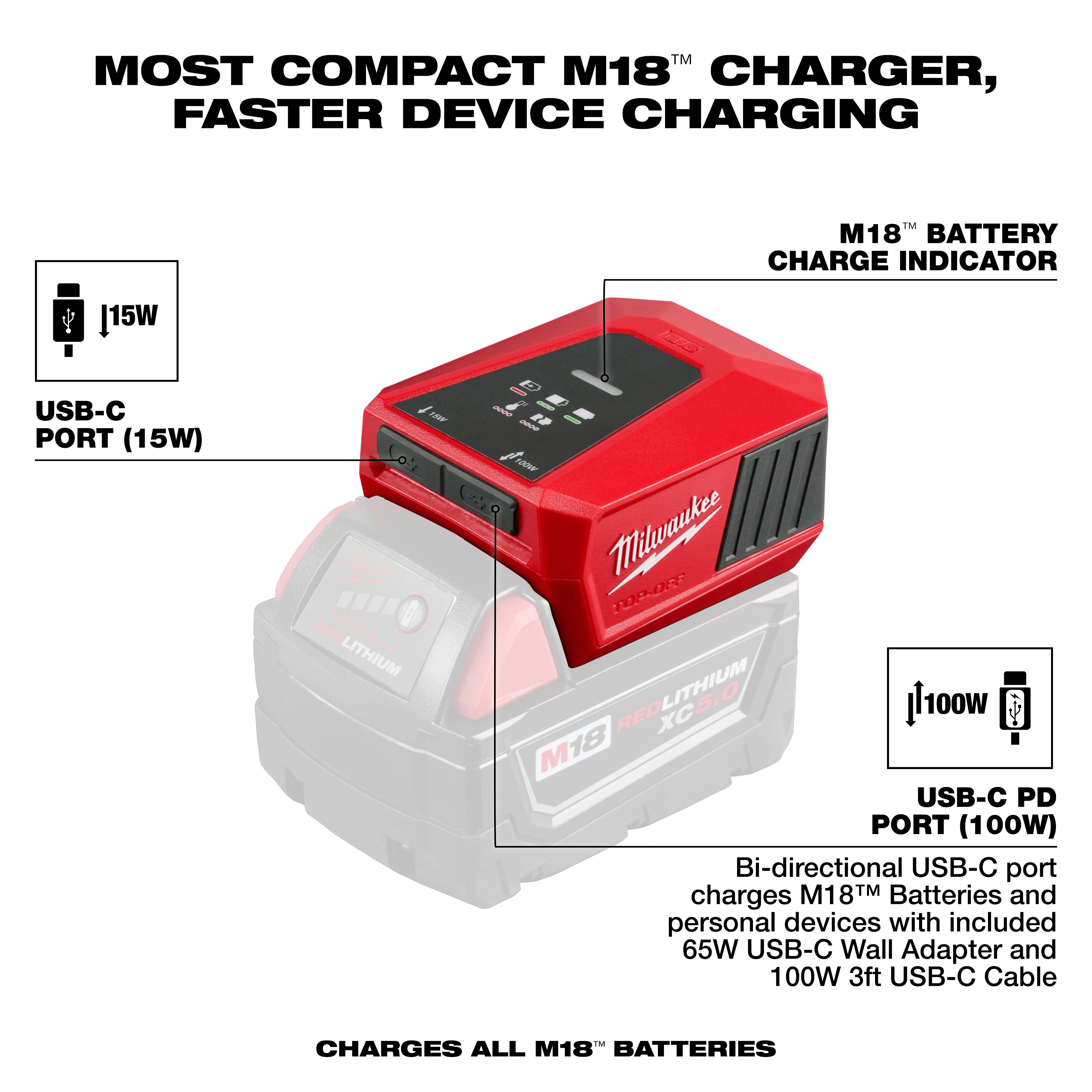 The M18™ TOP-OFF™ Charger & Power Supply features a red compact design with USB-C ports for 15W and 100W charging. It includes a battery charge indicator and is compatible with all M18™ batteries, providing fast device charging with a bi-directional USB-C port.