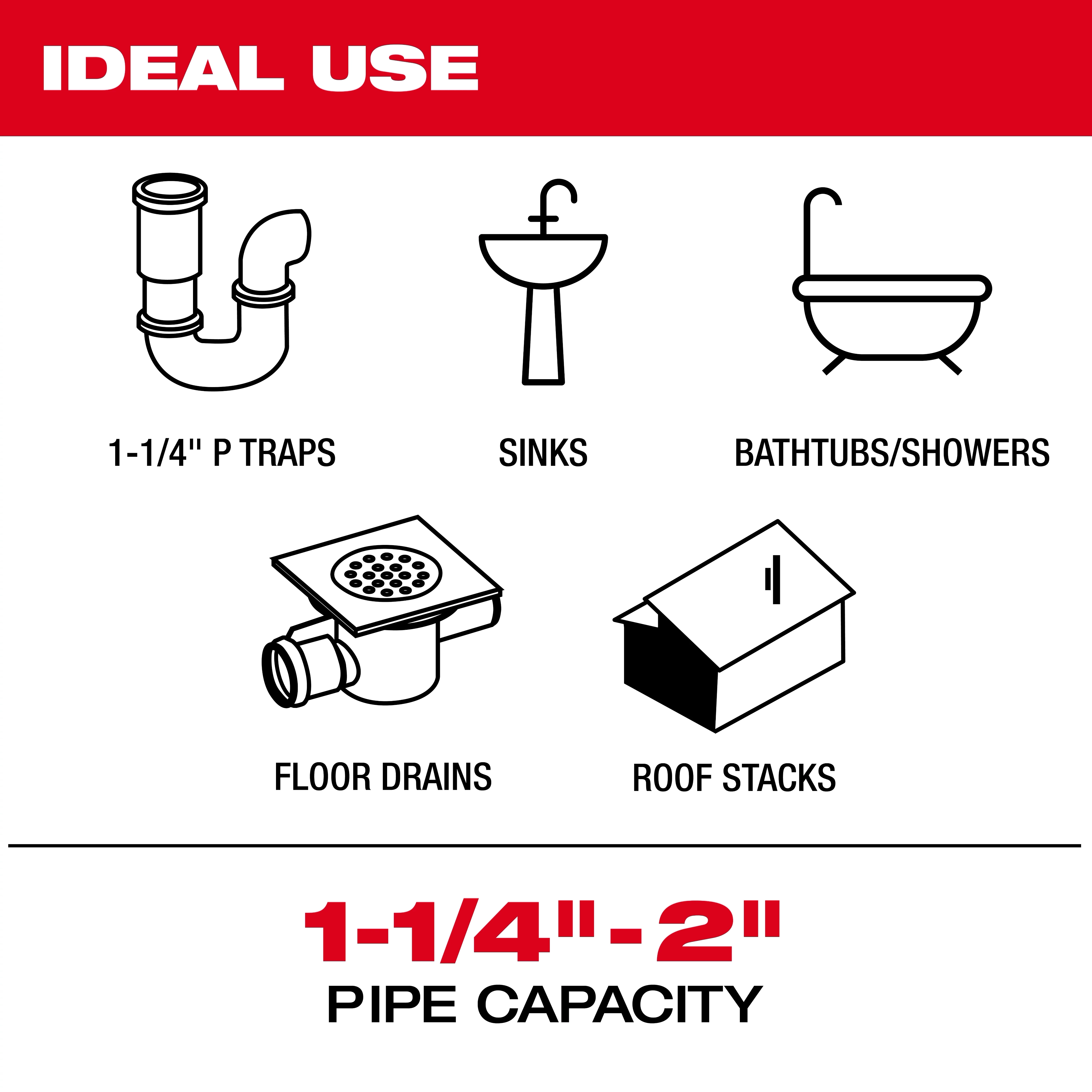 Image showing ideal uses for M12 FUEL™ High Speed Chain Snake for 1-1/4”–2” Pipes, including 1-1/4” P traps, sinks, bathtubs/showers, floor drains, and roof stacks. Text at the bottom states pipe capacity as 1-1/4"-2".