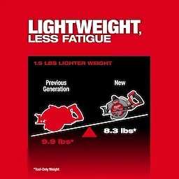 The image shows a comparison between the previous generation and the new M18 FUEL™ 7-1/4" Rear Handle Circular Saw. The new saw weighs 8.3 pounds, which is 1.5 pounds lighter than the previous model at 9.9 pounds, emphasizing "Lightweight, less fatigue."