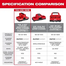 M18 & M12 Four Bay Simultaneous Super Charger w/ PACKOUT Compatibility highlighted in a red and white spec comparison chart.